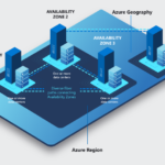 microsoft azure