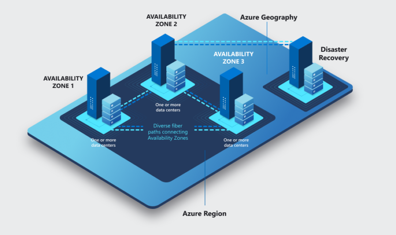 microsoft azure